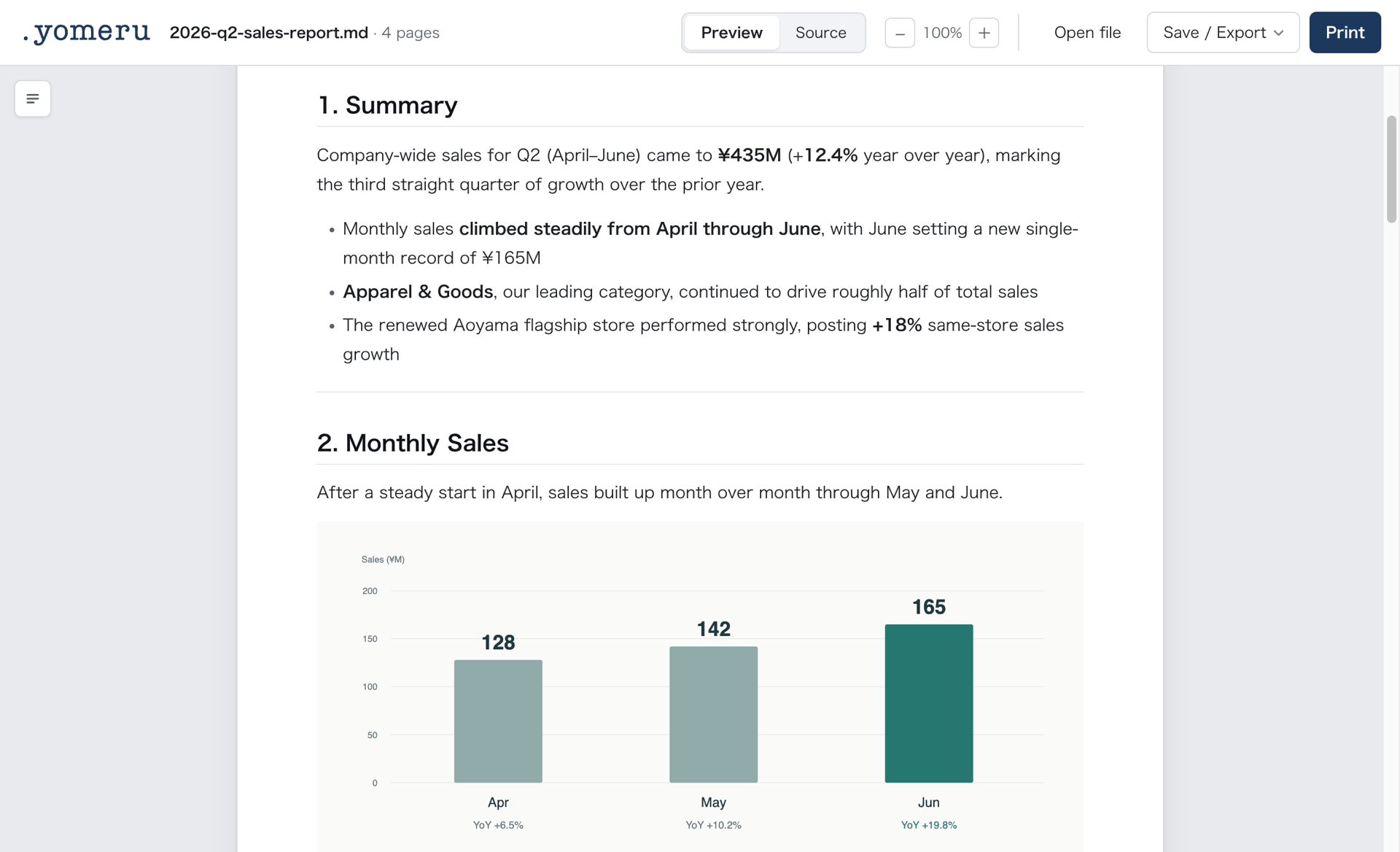 A Markdown file with embedded charts, shown as a formatted page