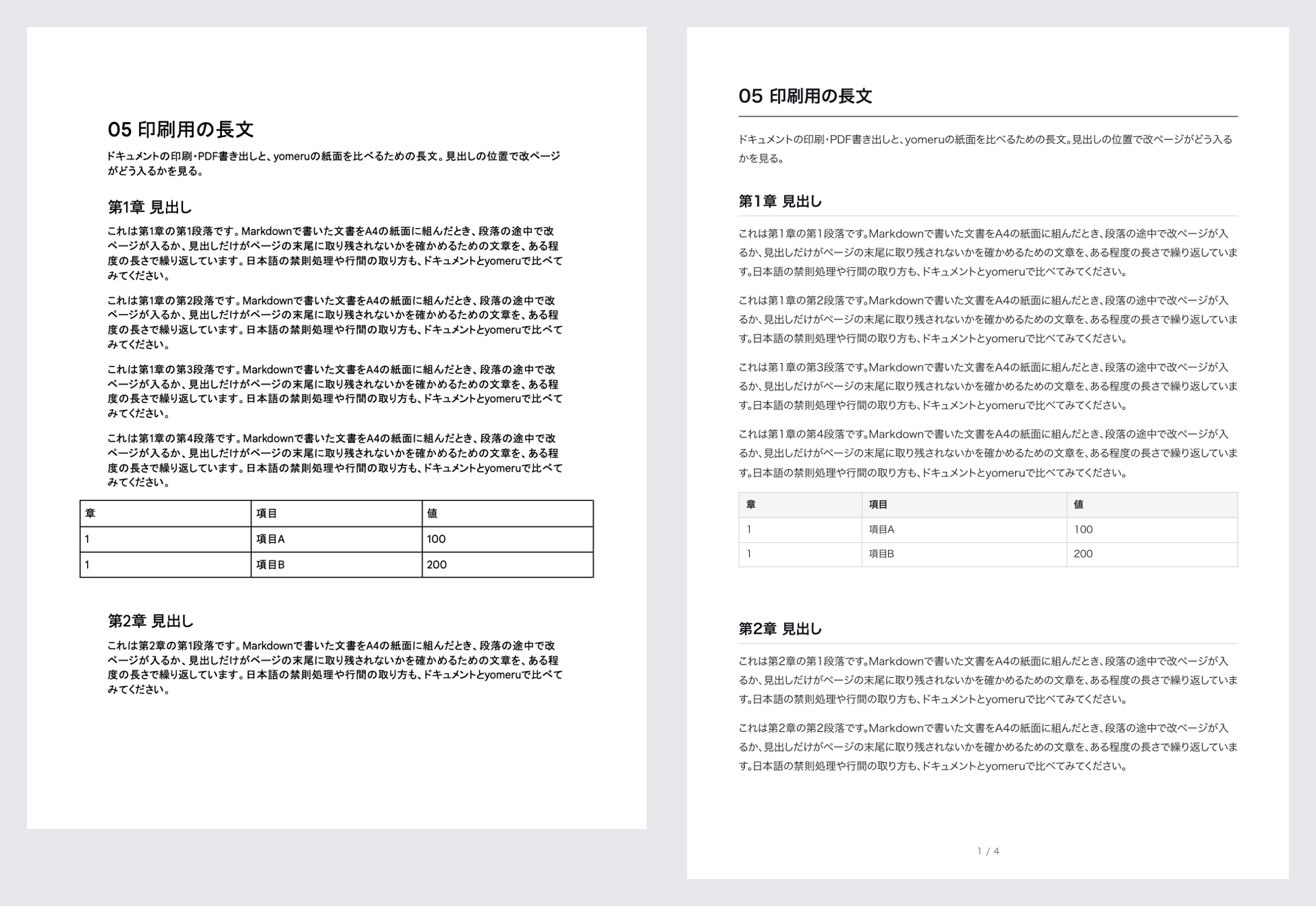 左がGoogleドキュメントでダウンロードしたPDF（US Letter）、右がyomeruで書き出したA4のPDF。左は表が本文の左右にはみ出している