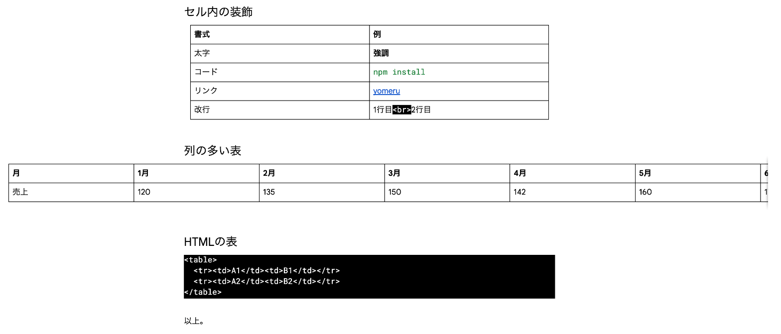Googleドキュメントでの表示。セル内の改行タグが黒い帯で残り、列の多い表は右へはみ出し、HTMLの表はタグのまま表示されている