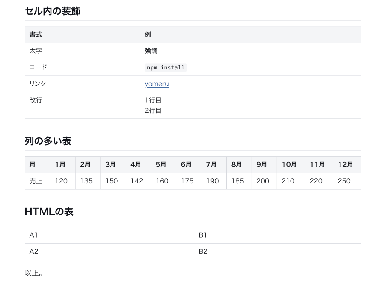 yomeruでの表示。セル内で改行され、列の多い表は幅に収まり、HTMLの表も表として表示されている
