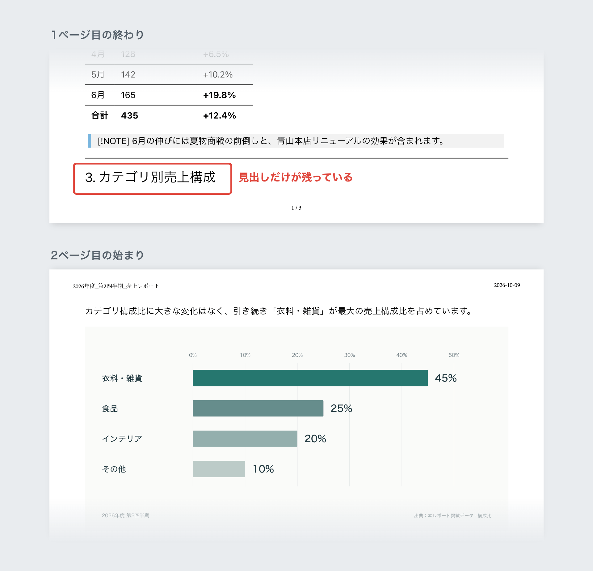 章題と本文が離れてしまい読みづらいページ区切り