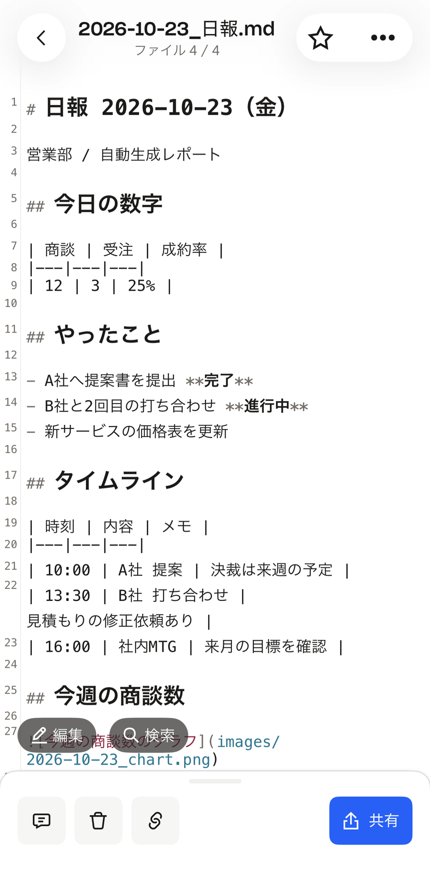Dropboxのアプリで.mdファイルを開いた画面。#や**、表の縦棒がそのまま表示されている