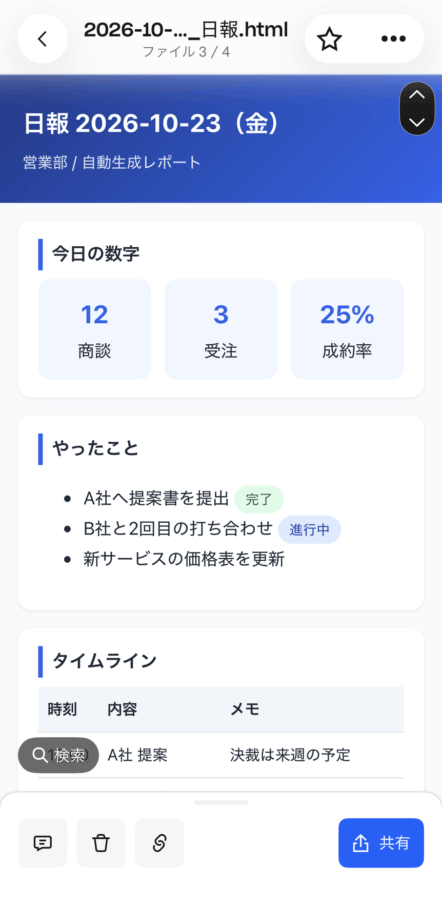 DropboxのアプリでHTMLの日報を開いた画面。見出しの帯、数字のカード、表がきれいに表示されている