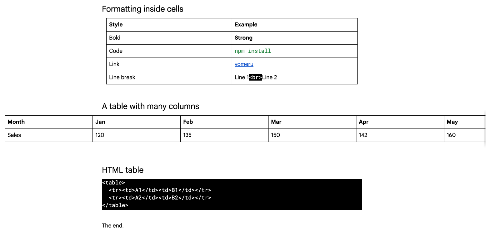 How Google Docs displays it: the line-break tag in a cell stays in a black box, the wide table spills to the right, and the HTML table appears as raw tags
