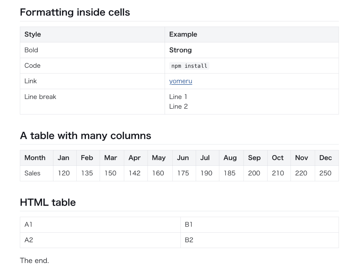 How yomeru displays it: the cell breaks into two lines, the wide table fits, and the HTML table appears as a table
