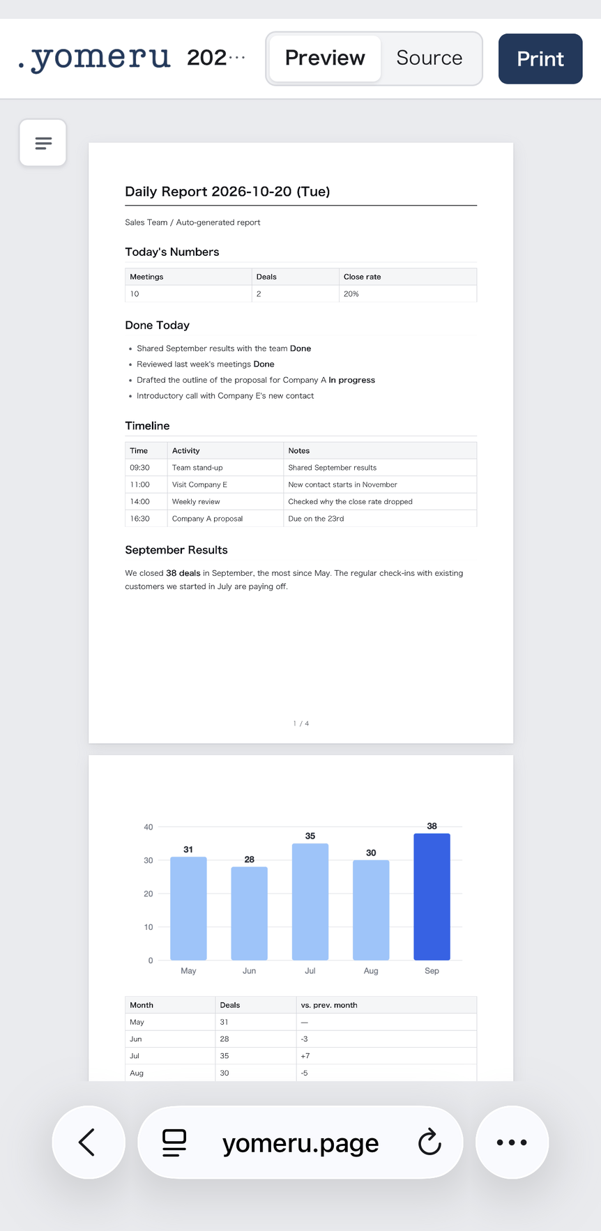 A daily report .md file opened in yomeru. The headings, tables and lists are neatly laid out on an A4 page, with a chart image on the next page