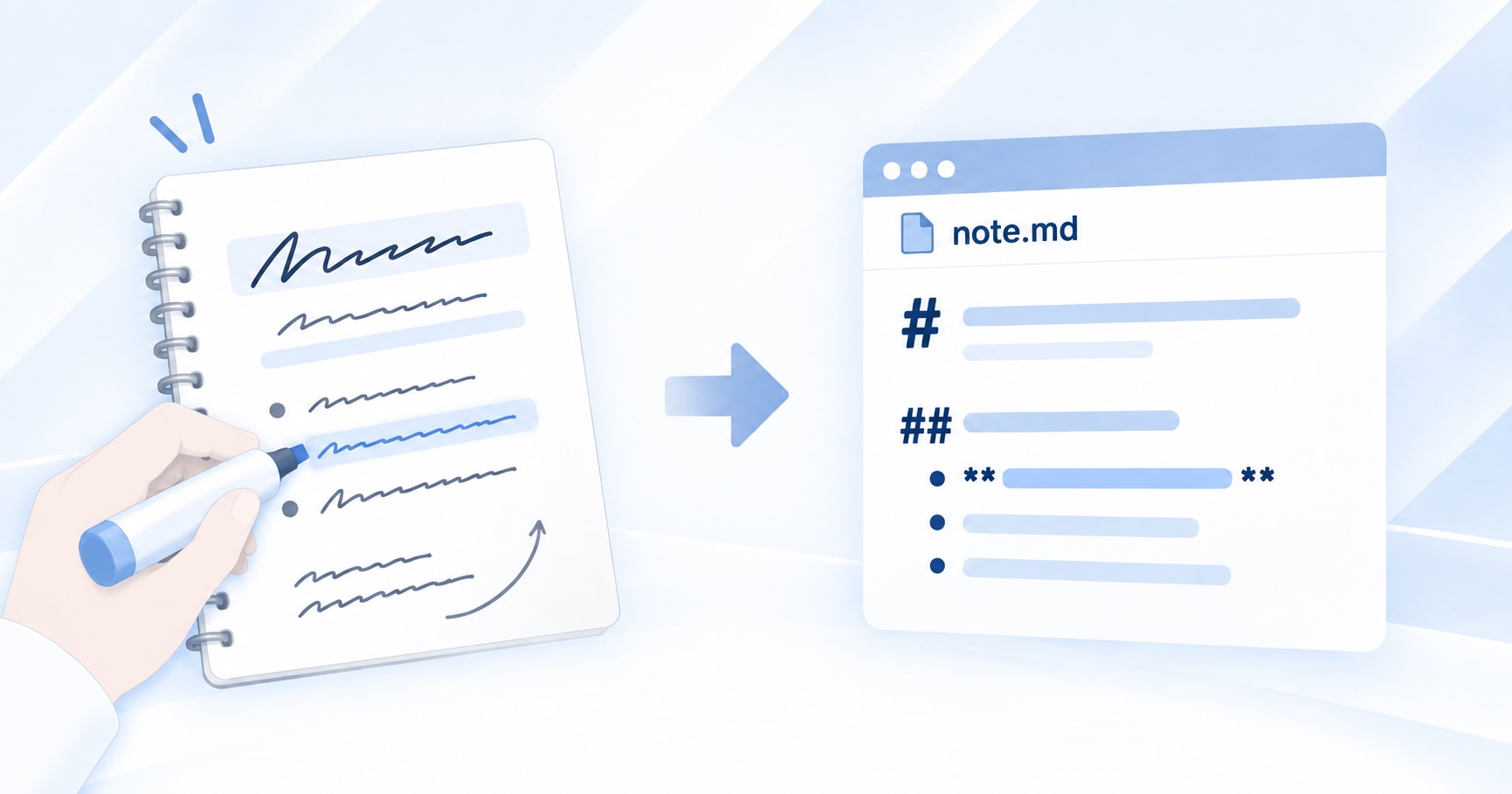From handwriting to Markdown